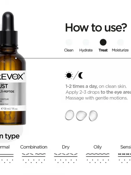 Revox B77 Just Multi-Peptide Serum for Eye Contour 30ml – Ορός Ματιών με Πεπτίδια για Λεπτές Γραμμές, Πρήξιμο & Θαμπή Όψη