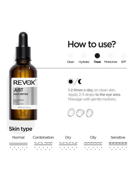 Revox B77 Just Multi-Peptide Serum for Eye Contour 30ml – Ορός Ματιών με Πεπτίδια για Λεπτές Γραμμές, Πρήξιμο & Θαμπή Όψη